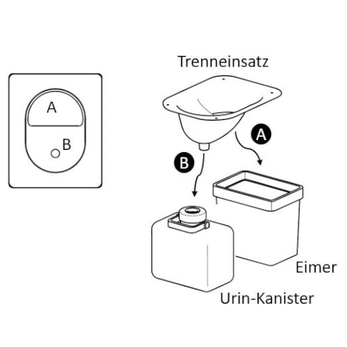 Anleitung Trenntoilette