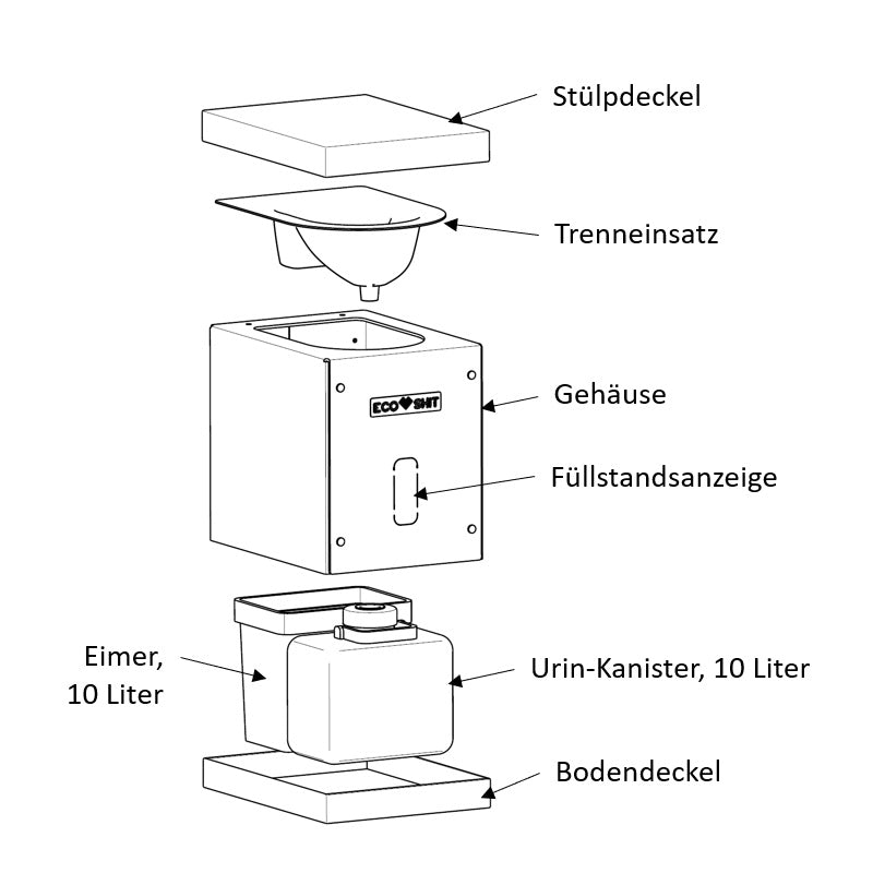 Anleitung Eco 2 Trenntoilette