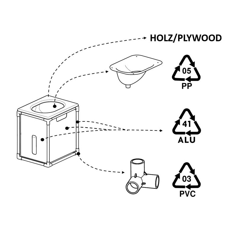 Materialdeklaration Trenntoilette ECO 1 Mini